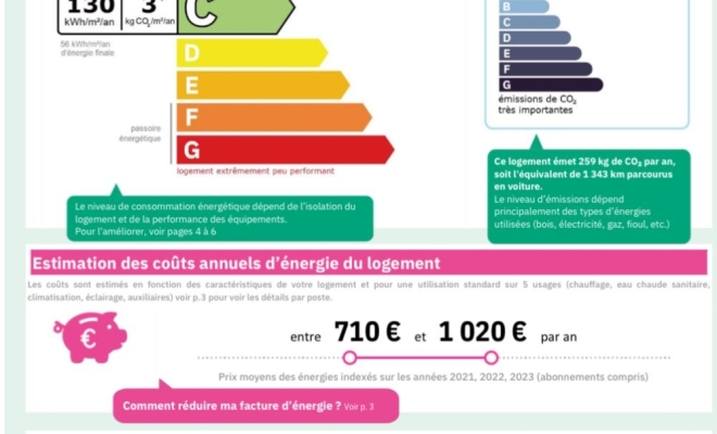Idéal investisseurs Ensemble immobilier 130 m2 dont 110 m2 habitable situé à Fleurey-sur-Ouche, entièrement rénové, composé d’une maison de village et d’un appartement, vendu loué., Dijon, ARYA Immobilier