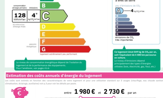 Belle maison en pierre de 203 m2 avec vue dégagée et sans vis-à-vis, 6 chambres, 1200 m² de terrain à Fleurey-Sur-Ouche, ARYA IMMOBILIER, estimation gratuite sous 48 h