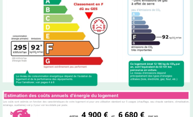 Maison de caractère avec grand terrain, dépendances et vue dégagée – Turcey, ARYA IMMOBILIER, estimation gratuite sous 48 h