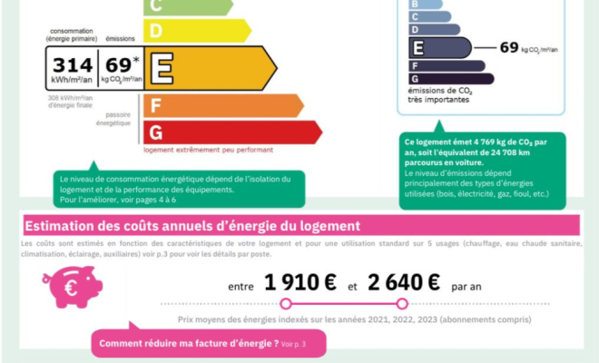 Appartement 4 pièces à rénover – Quartier de la Maladière, Dijon, ARYA immobilier - estimation gratuite sous 48h