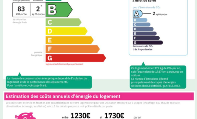 Maison lumineuse avec vue panoramique à URCY, ARYA immobilier estimation gratuite sous 48h