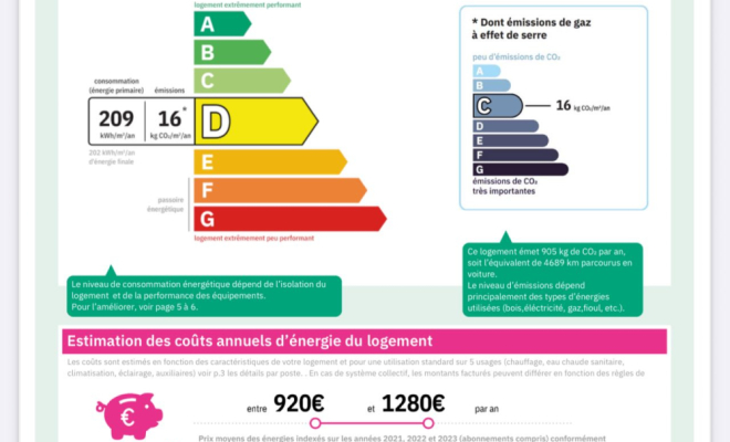 Montmuzard – T3 Coup de cœur lumineux avec balcon, cave et garage, ARYA Immobilier, estimation gratuite sous 48 h 