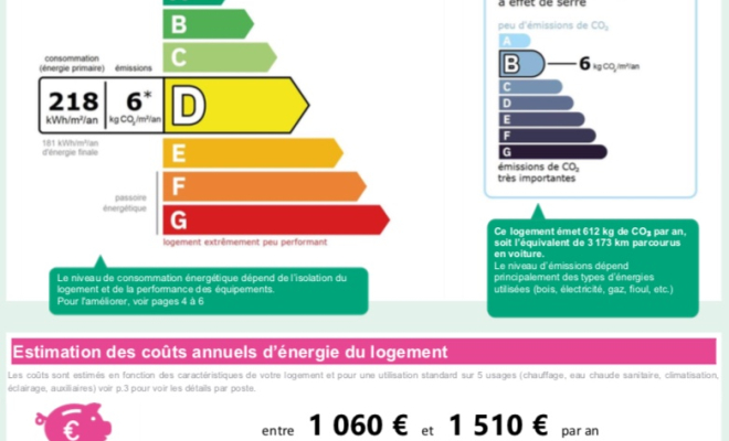 Maison de plain pied comprenant 3 chambres, terrasse, jardin et double garage – Blaisy-Bas, ARYA Immobilier estimation gratuite sous 48h 
