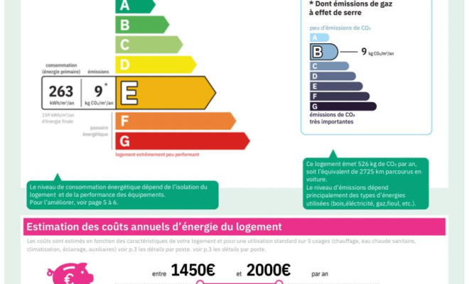 Maison en pierre – 2 chambres – jardin – garage – dépendances – proche Dijon – gare TER, ARYA Immobilier, estimation gratuite sous 48H