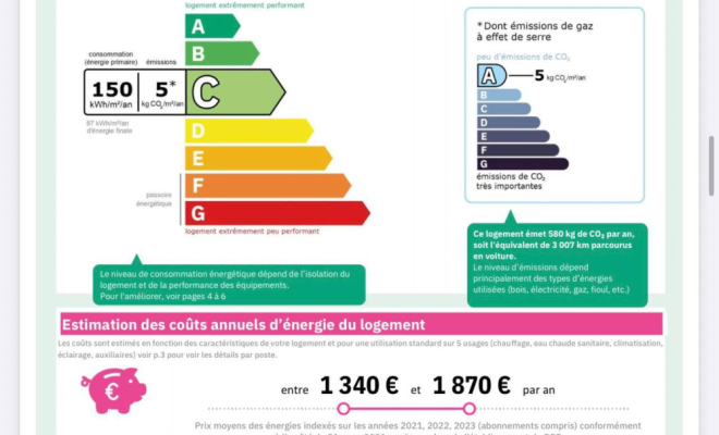 Maison en pierre de caractère avec jardin et garage Mâlain - Proche DIJON, Dijon, ARYA Immobilier