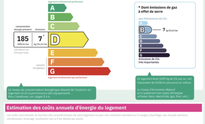 Maison avec vue dégagée à Gergueil – Cadre naturel privilégié, Dijon, ARYA Immobilier