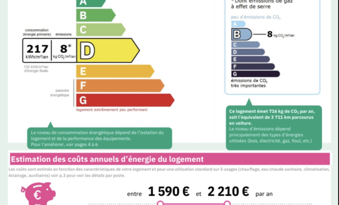 🌿 Maison de plain-pied avec jardin – Environnement privilégié à Sombernon, Dijon, ARYA Immobilier