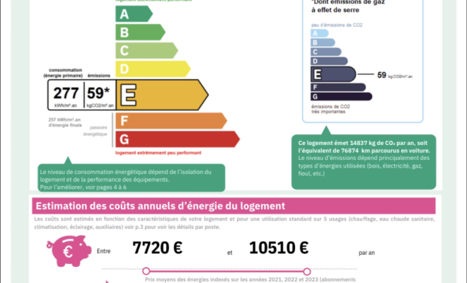 DPE Le Castel – Demeure de caractère du XVᵉ siècle à Fleurey-sur-Ouche agence ARYA IMMOBILIER estimation gratuite de maison, appartement, terrain, immeuble accompagnement pour votre achat et votre vente immobilière 3 grande rue du Haut à Fleurey-Sur-Ouche 