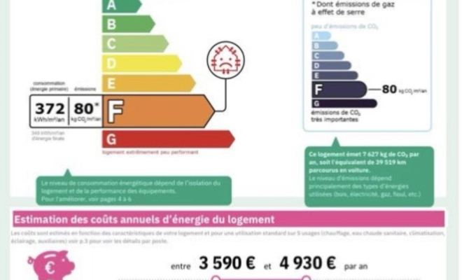 Maison de caractère avec dépendances et vue imprenable – Proche Dijon et Sombernon, ARYA Immobilier, estimation gratuite sous 48h