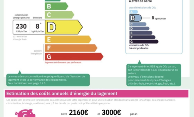 Maison de plain-pied avec jardin et sous-sol complet – Fontaine-lès-Dijon – Proche Dijon centre, ARYA Immobilier, estimation gratuite sous 48h