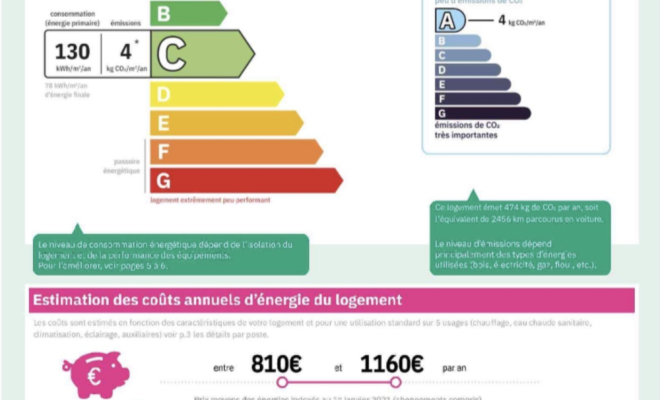 DPE C maison à fiable consommation d’énergie MAISON DE PLAIN-PIED AVEC PISCINE, ATELIER ET DÉPENDANCES – ENVIRONNEMENT CALME ET PRÉSERVÉ, Dijon, ARYA Immobilier