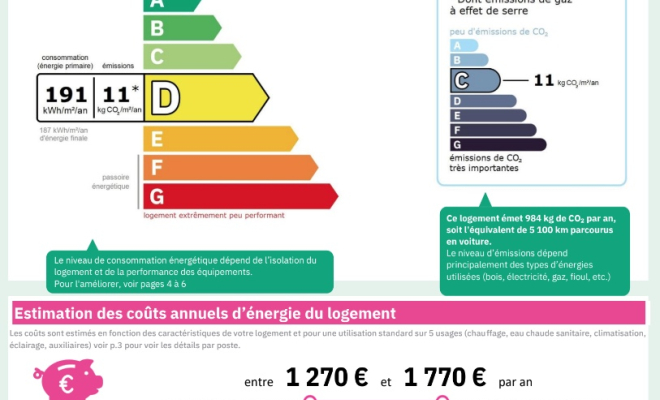 T4/T5 lumineux avec garage et cave – Idéalement situé proche Toison d'Or, ARYA Immobilier, Estimation gratuite sous 48h