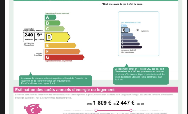 DPE D Maison de plain-pied avec piscine et garage – Pasques Agence ARYA IMMOBILIER estimation gartuite de vos biens sous 48h maison, appartement, terrain, grange, etc