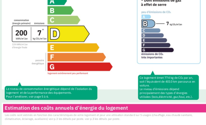 Belle maison avec quatre chambres sur un beau terrain au calme sans vis-à-vis, ARYA Immobilier, Estimation gratuite sous 48h